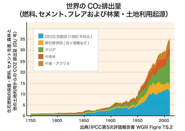 日本と世界が抱える環境問題25種類 身近にある原因や事例 現在の対策 取り組みとは ライフ マニュアル