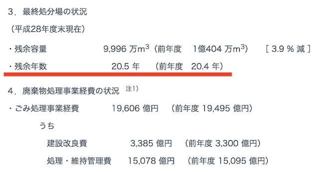 日本と世界が抱える環境問題25種類 身近にある原因や事例 現在の対策 取り組みとは ライフマニュアル