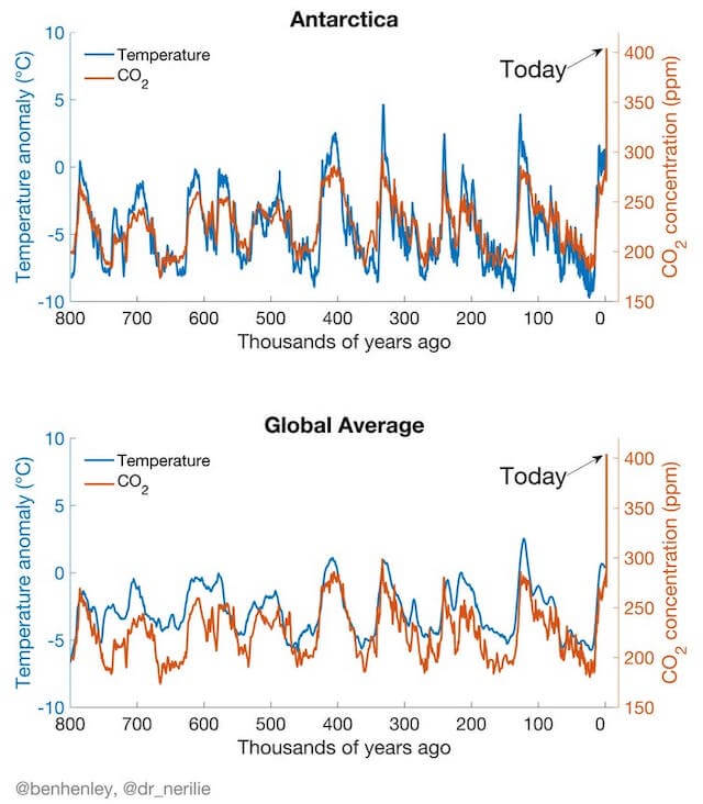 2020 地球温暖化は嘘 という11の主張は本当 Nasaの見解や論文の定説で解説 ライフマニュアル