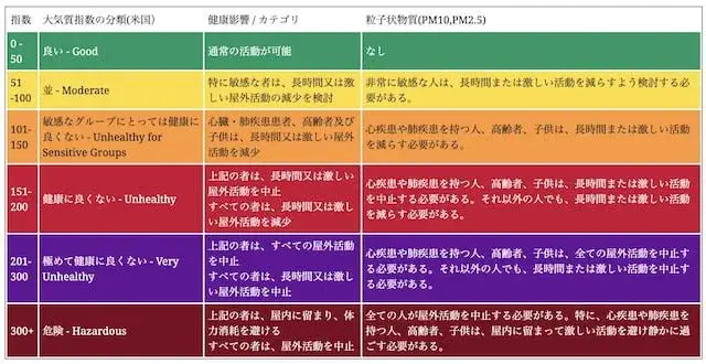 19 世界の大気汚染 国別ランキング ワースト10中国北京よりも深刻なインド ライフマニュアル