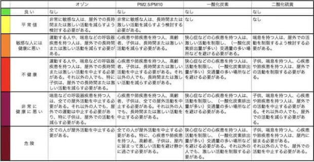 19 世界の大気汚染 国別ランキング ワースト10中国北京よりも深刻なインド ライフマニュアル