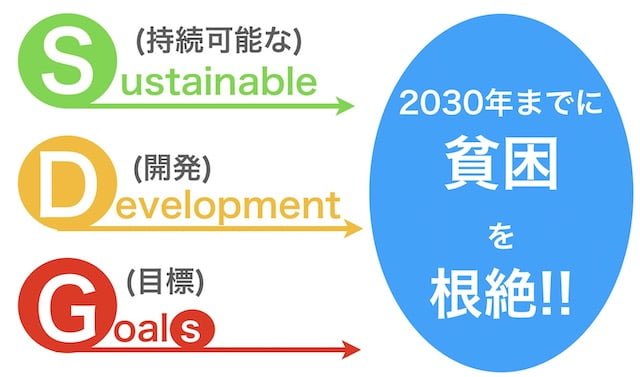「SDGsとは？17の目標をわかりやすく紹介」をもっと簡単に問題、解決方法、要点をまとめてみた | ライフマニュアル