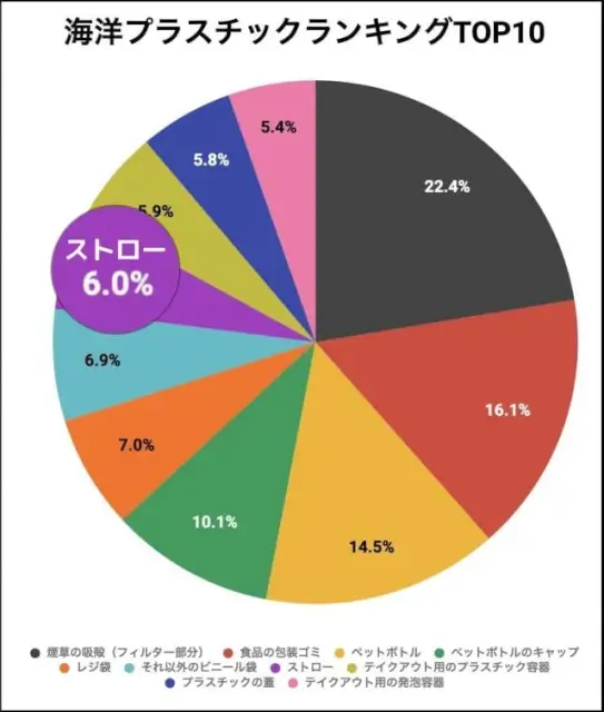 ついに日本も 世界中でプラスチック製ストローが廃止になる7つの理由 新アイデアの代替品にも注目 ライフマニュアル